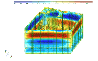 Stress isofields by y (in tm/m) in walls in excavation of pit second layer protected by slab and construction of first superstructure floor structures.