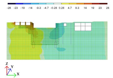 Displacements by axis X